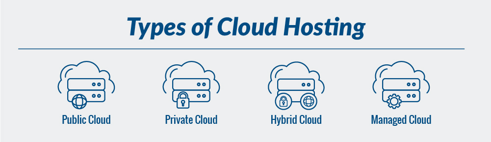 Types of Cloud Hosting