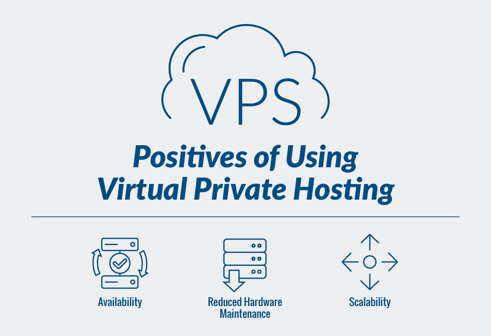Virtual Private Hosting (VPS Hosting)