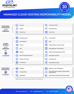 Responsibility Model Brochure