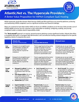 Atlantic.Net vs. The Hyperscale Providers