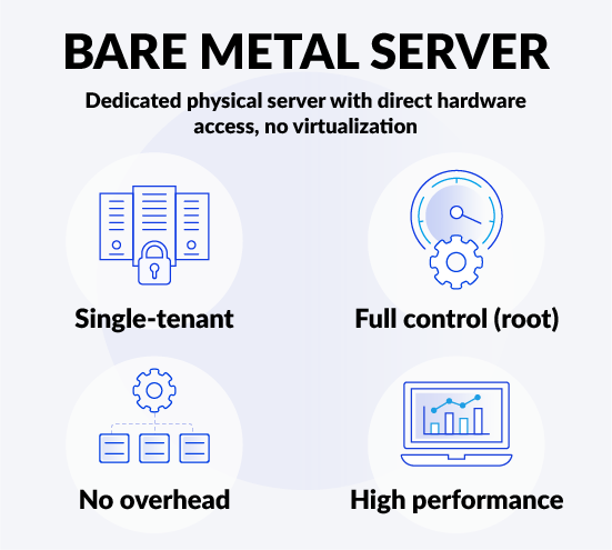 Bare Metal Server