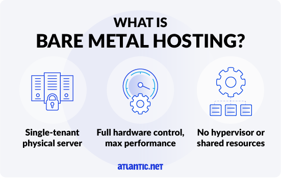 Infographic explaining what bare metal hosting is