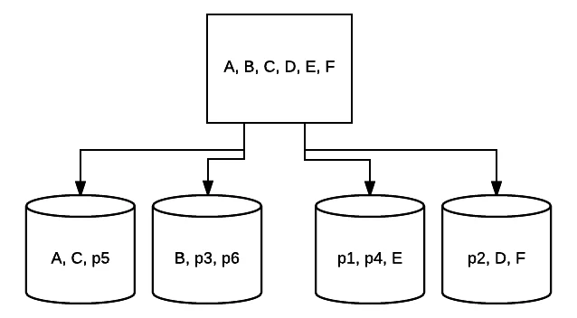RAID 5 diagram showing data striped with distributed parity across four drives