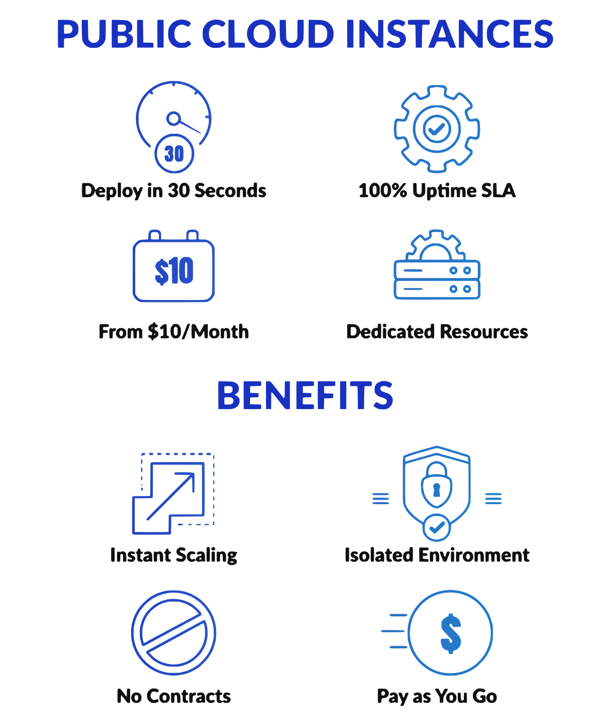 Public Cloud Instances and benefits Icon