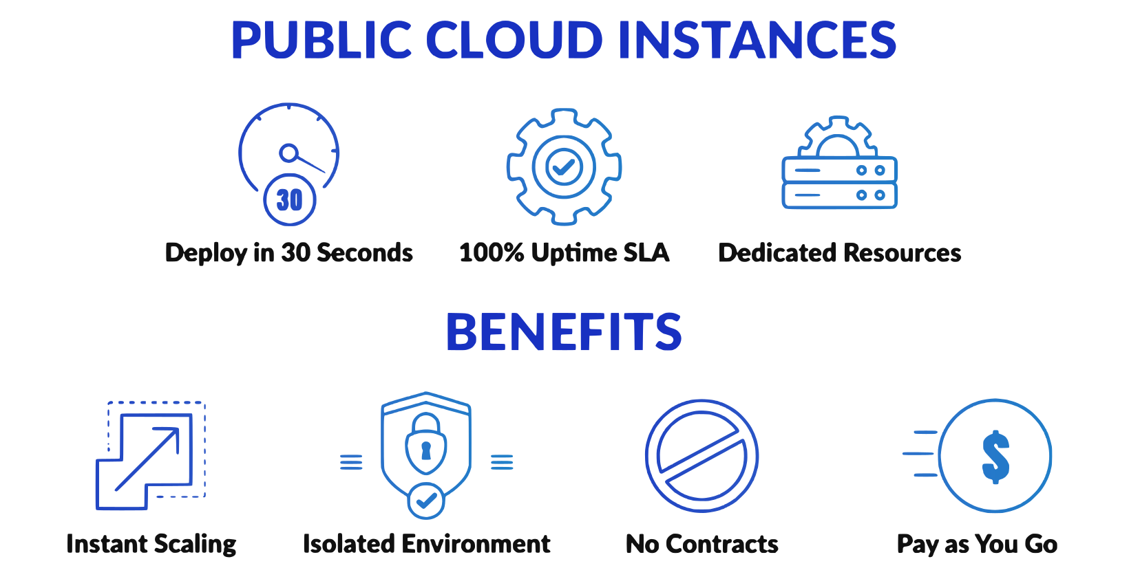 Public Cloud Instances and benefits Icon