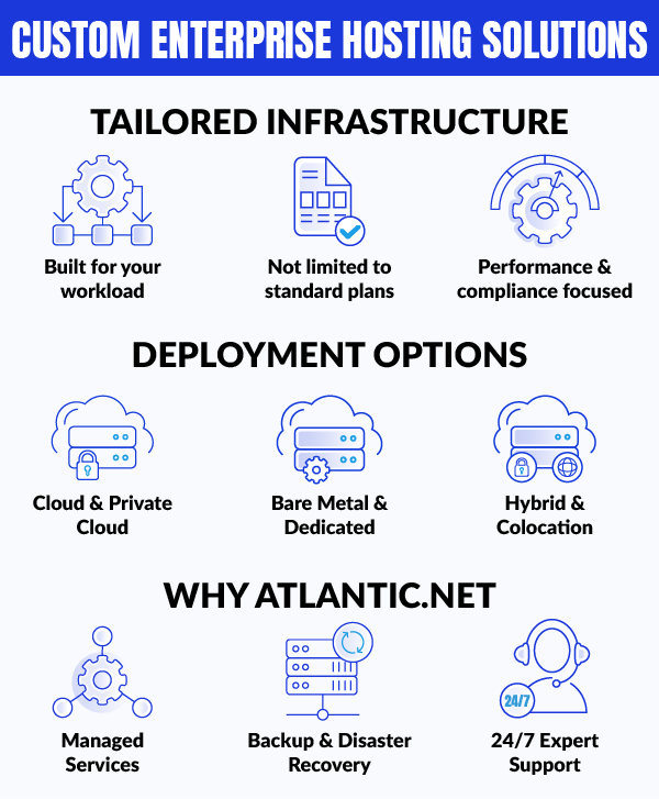 Custom enterprise hosting solutions overview: tailored infrastructure, deployment options, and why Atlantic.Net