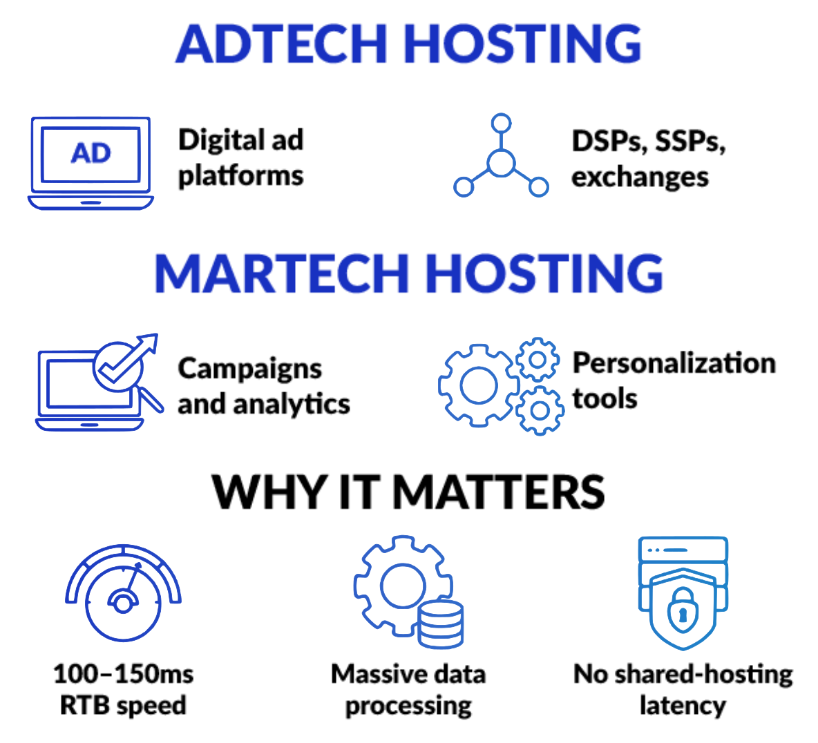 What Is AdTech and MarTech Hosting Icon