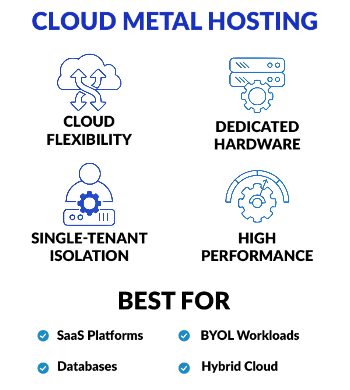 What Is Cloud Metal Hosting