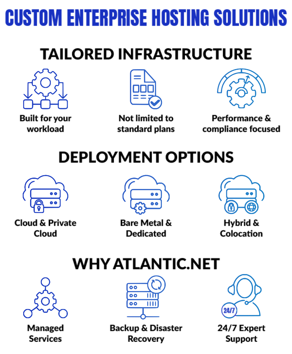 Custom enterprise hosting solutions overview: tailored infrastructure, deployment options, and why Atlantic.Net