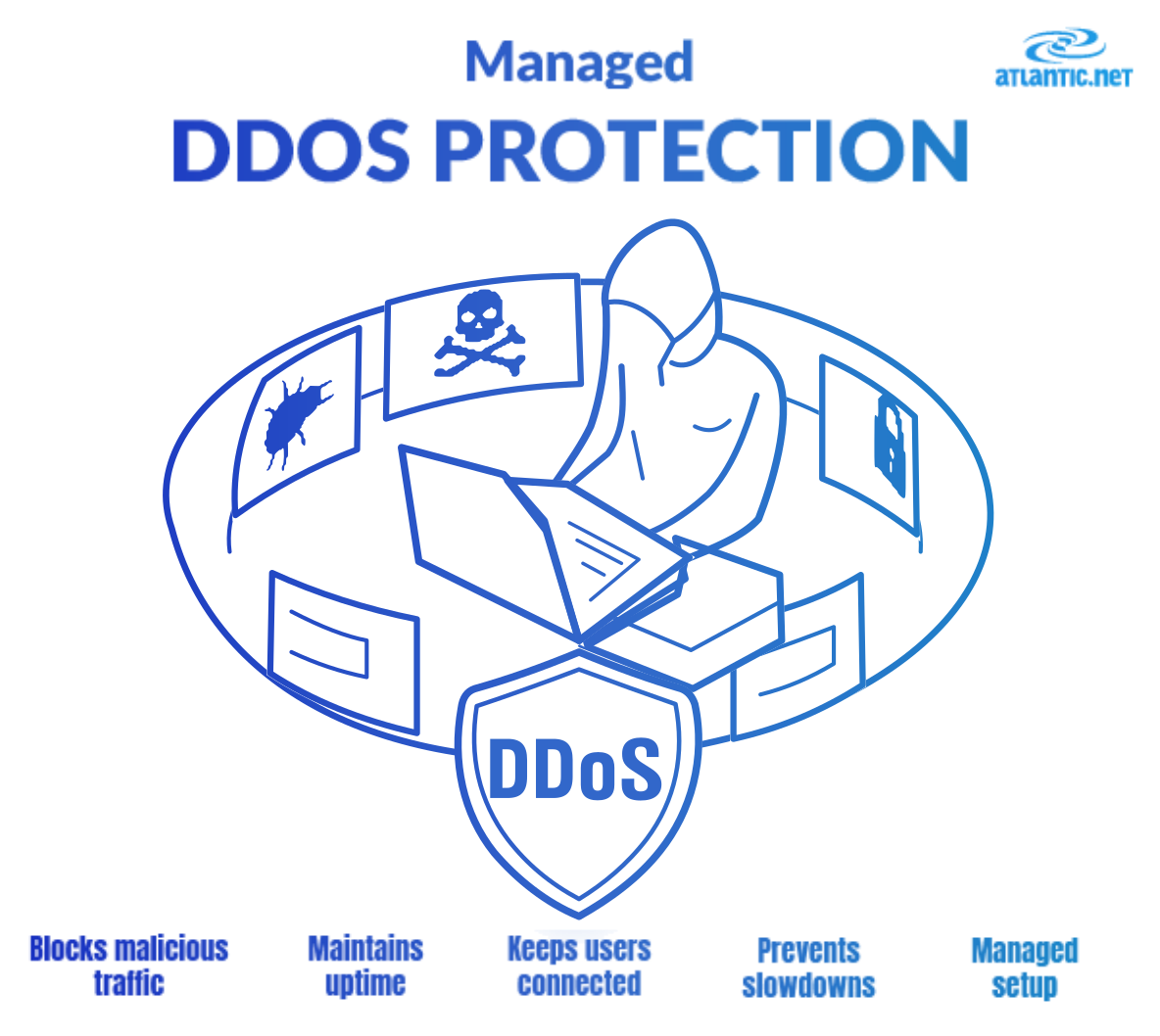 Add Managed DDoS Mitigation Icon