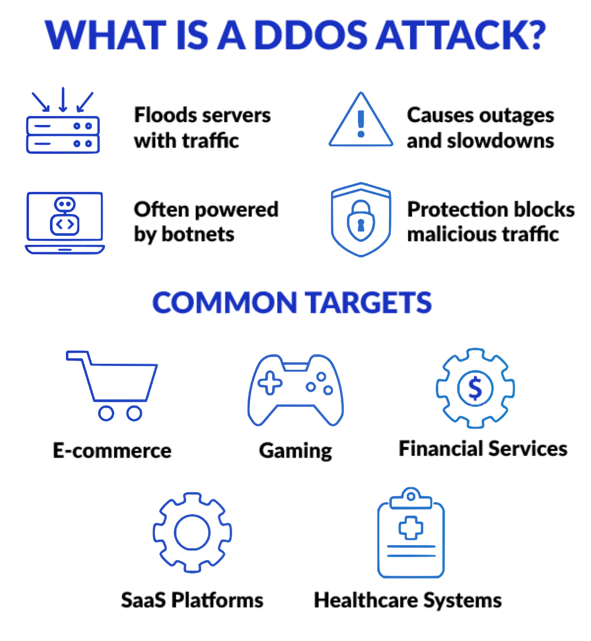 What Is a DDoS Attack Icon