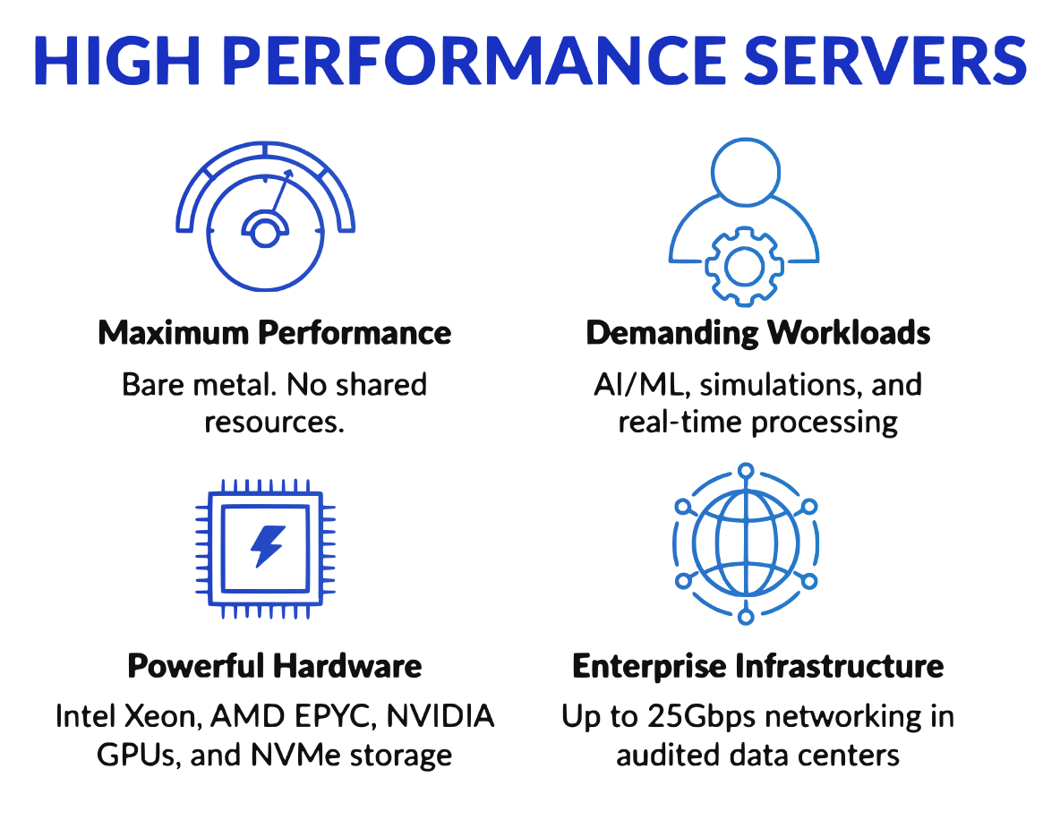 High Performance Servers