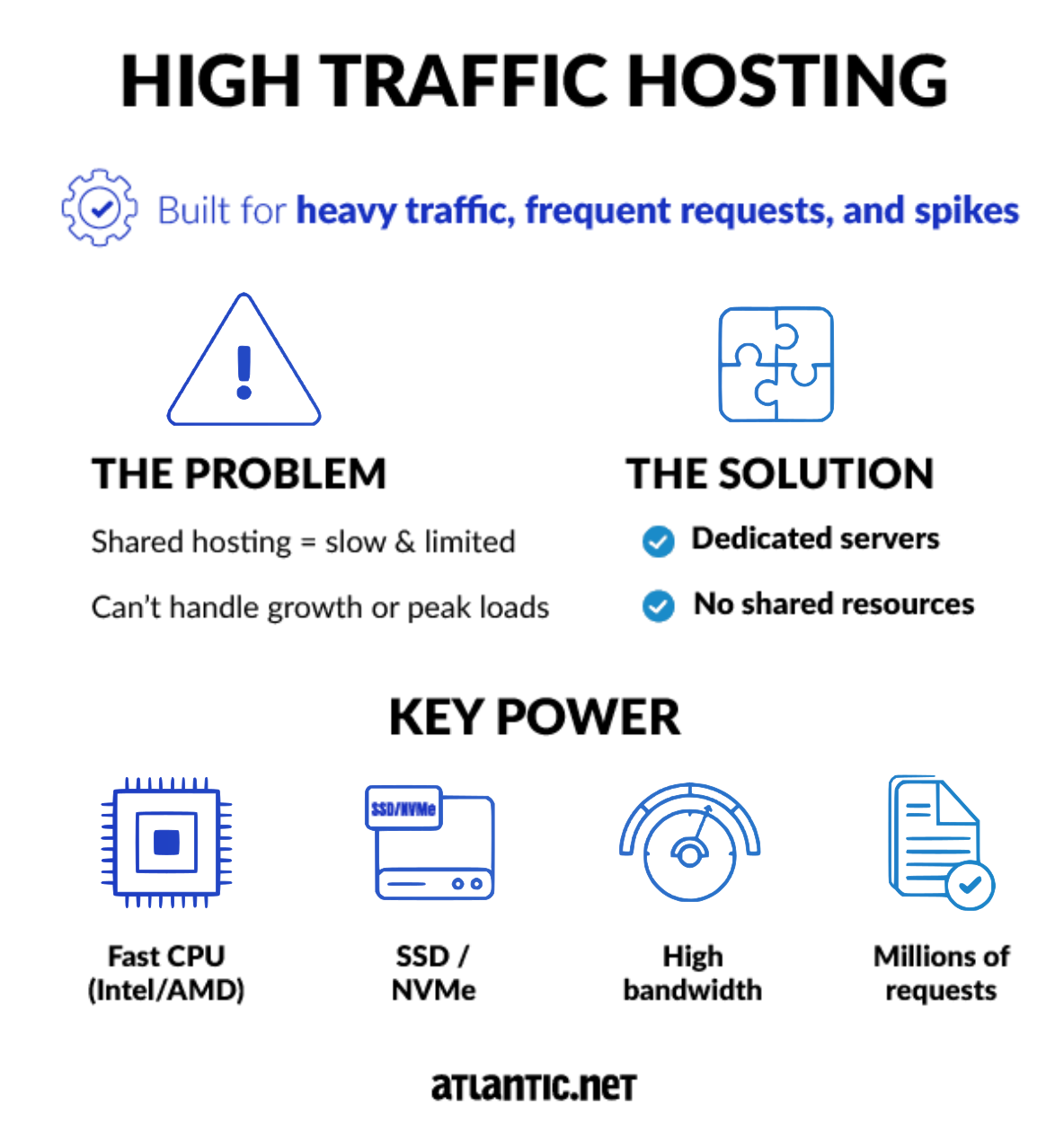 High Traffic Hosting Icon