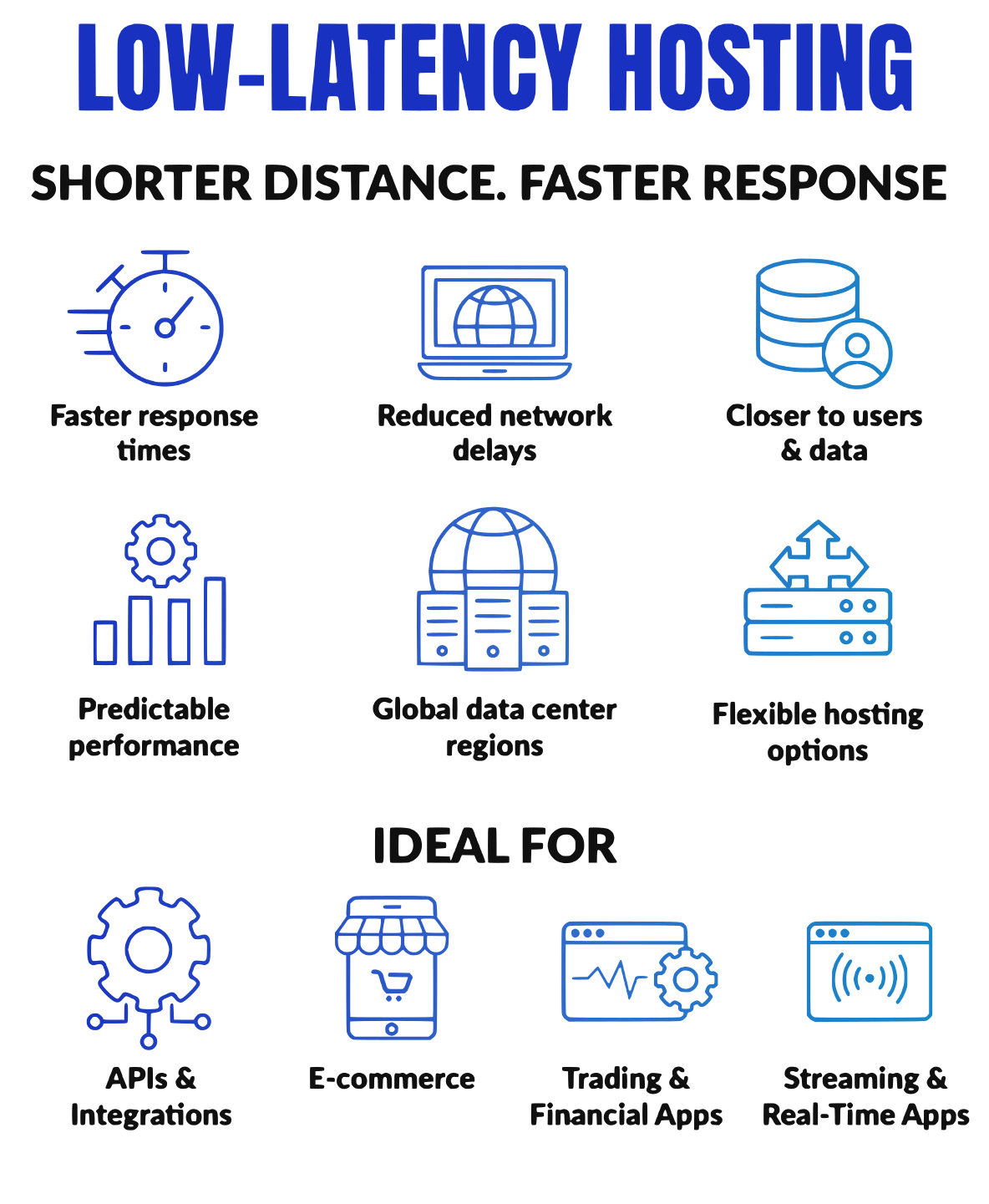 What Is Low-Latency Hosting Icon