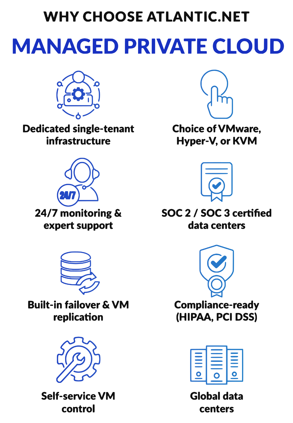 Why Choose Atlantic.Net Managed Private Cloud