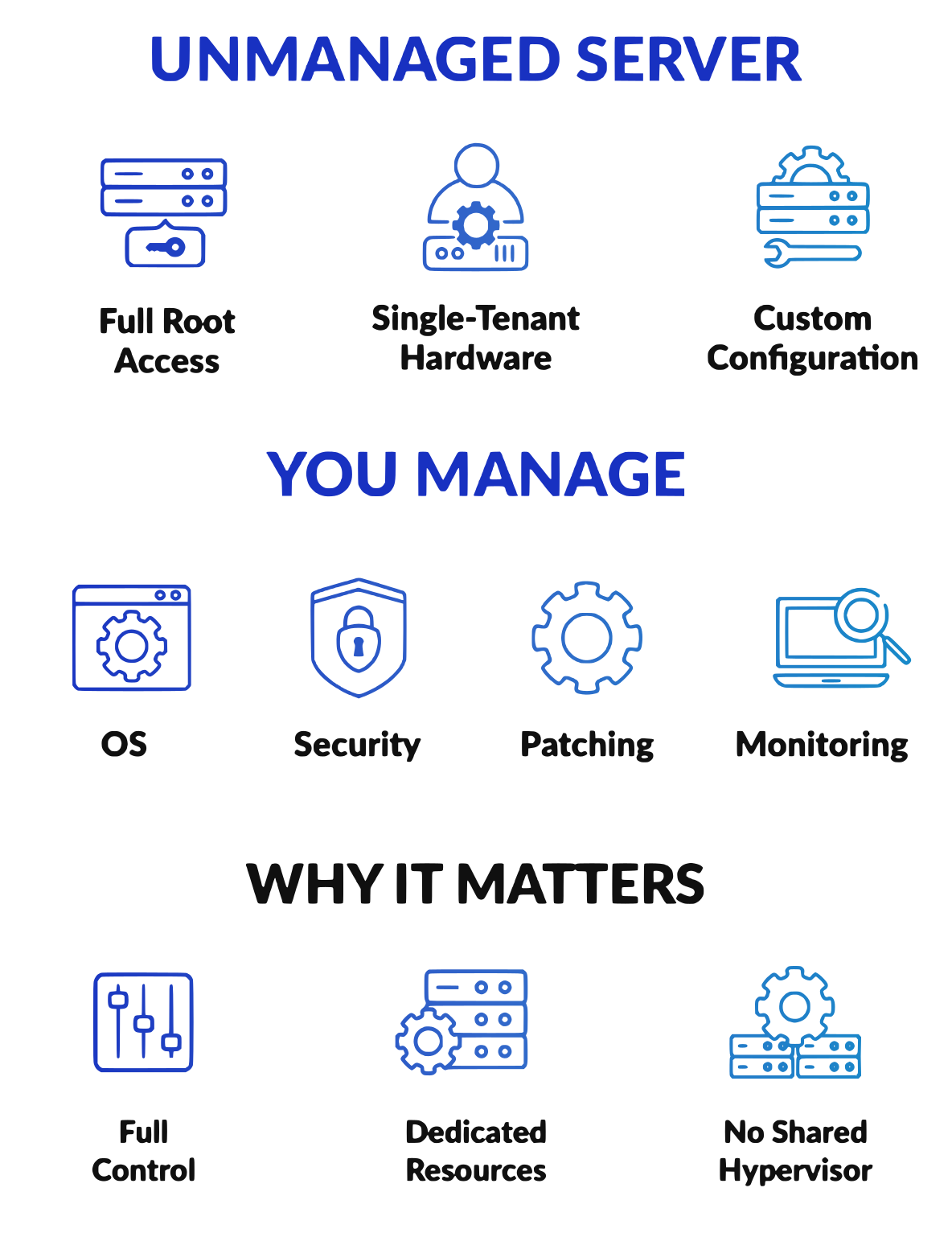 Unmanaged Servers