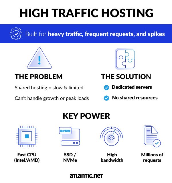 High Traffic Hosting Icon