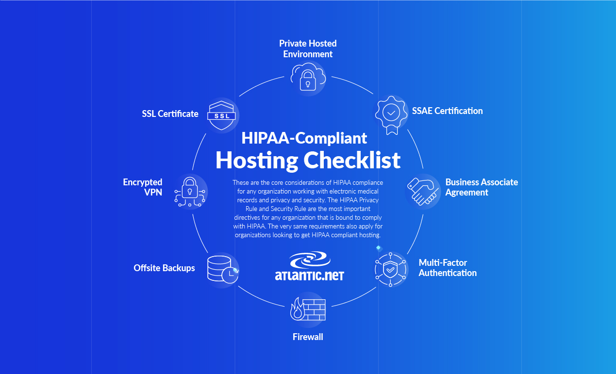 HIPAA Hosting Requirements Infographic