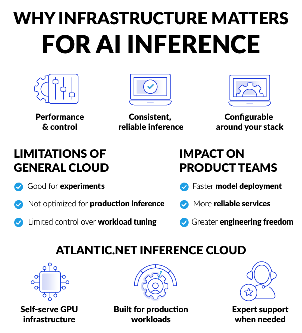 Why Infrastructure Matters Graphic