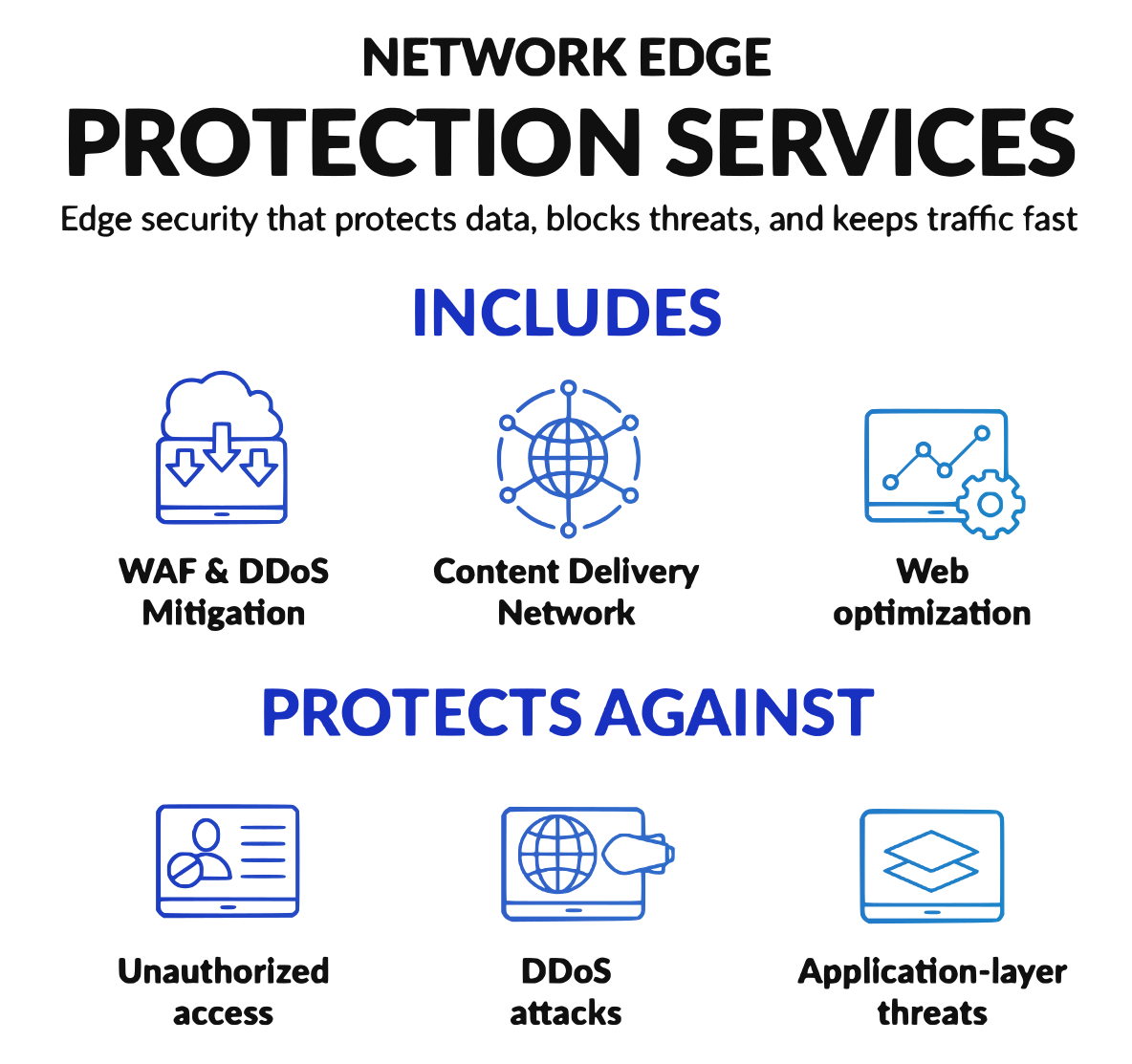 Network Edge Protection Services