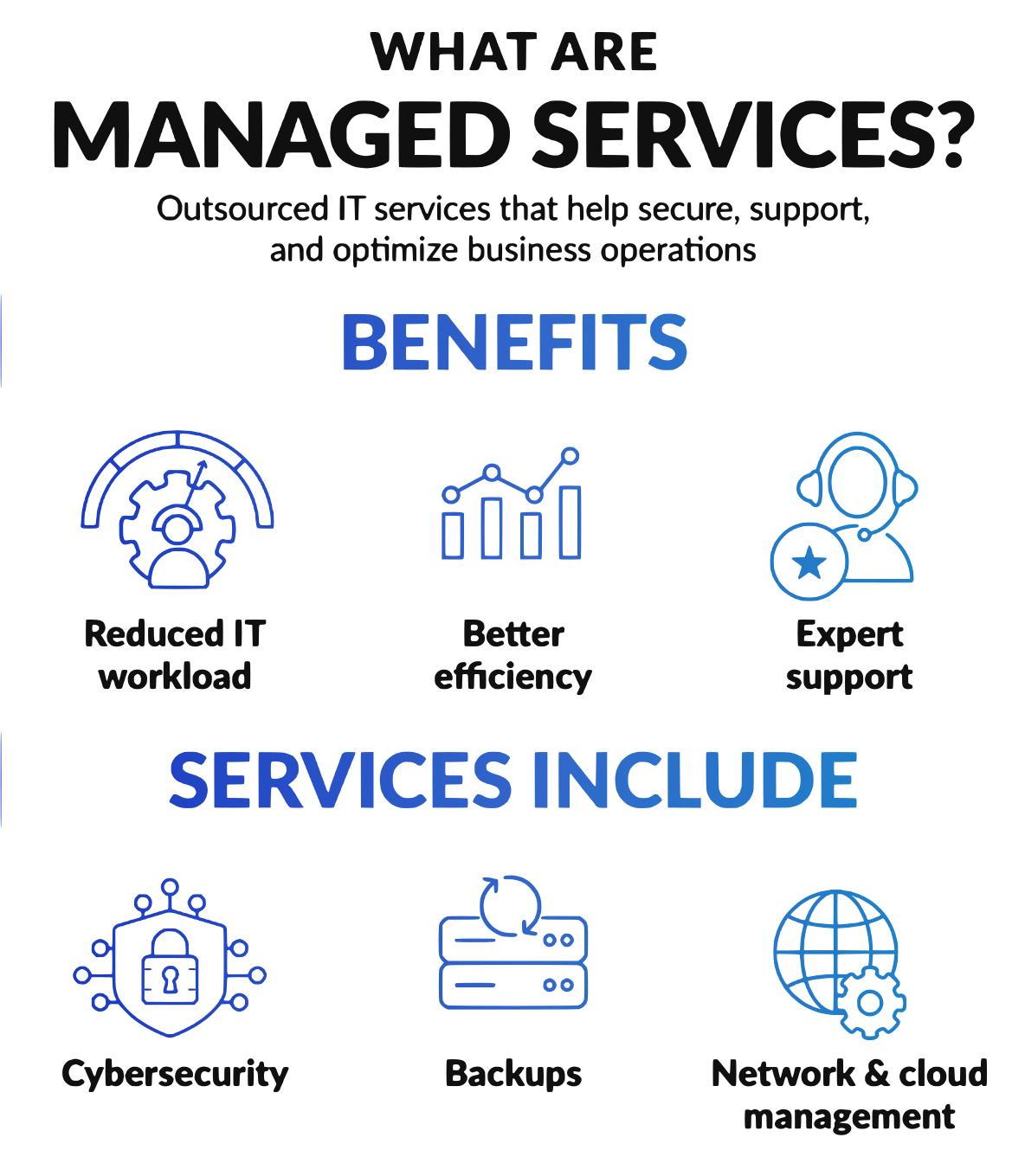 What Are Managed Services