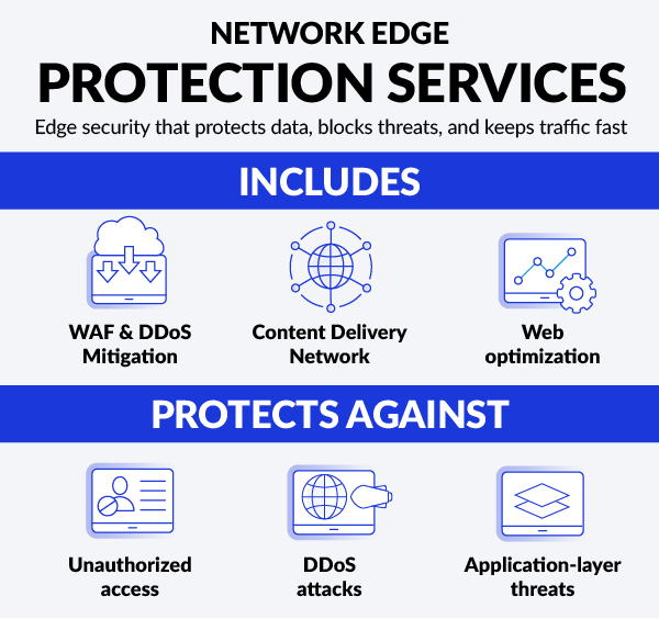 Network Edge Protection Services