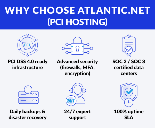 Why Choose Atlantic.Net for PCI-Compliant Hosting