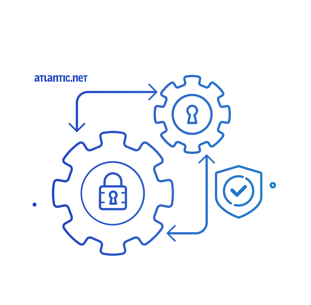 PCI Security Services