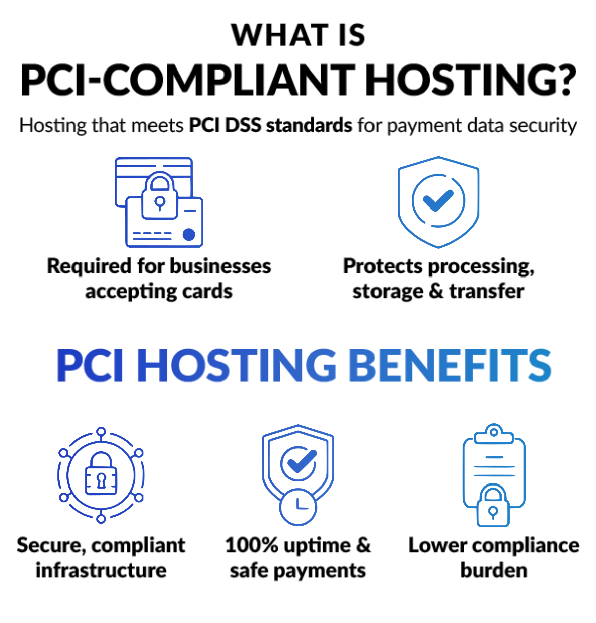 What Is PCI-Compliant Hosting