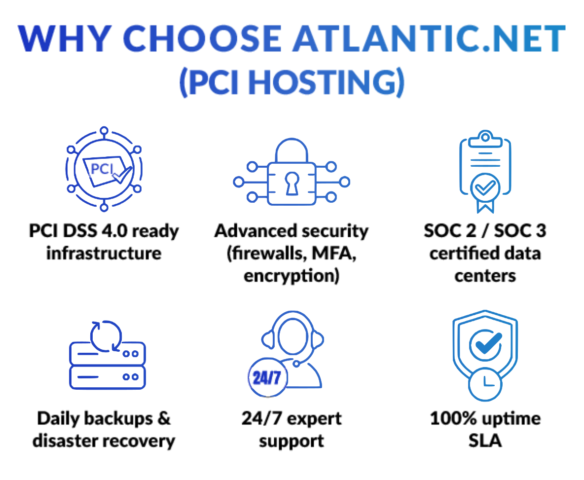 Why Choose Atlantic.Net for PCI-Compliant Hosting