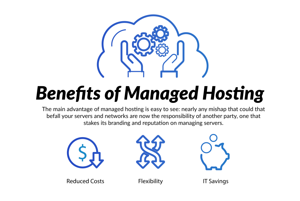 Managed Hosting