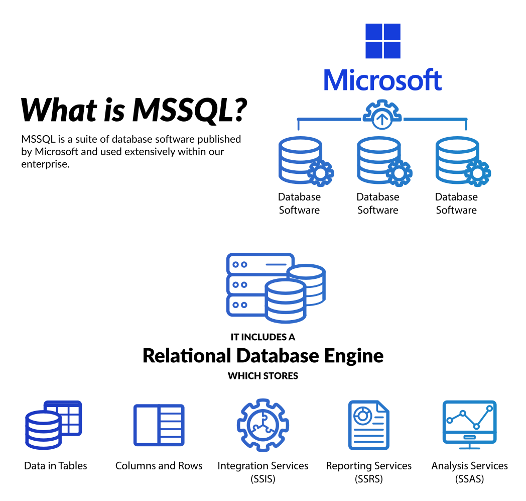 Graphic What is MSSQL