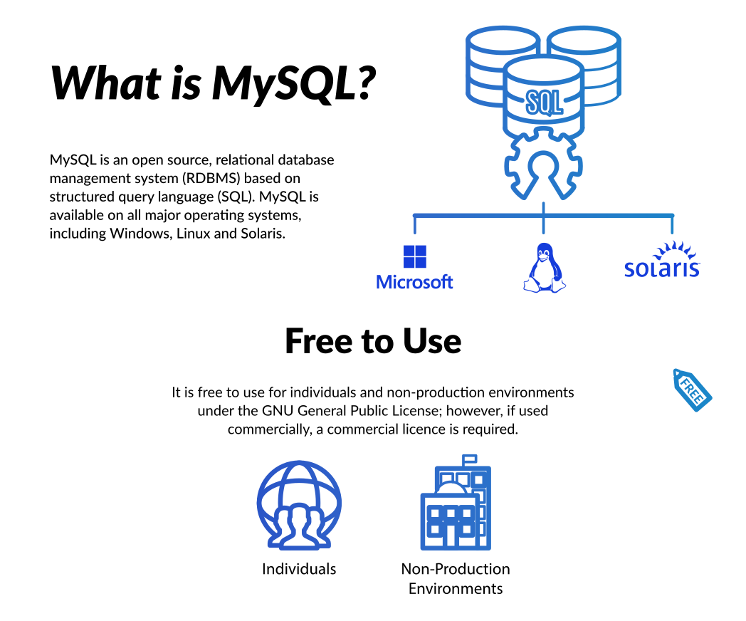 What is MySQL