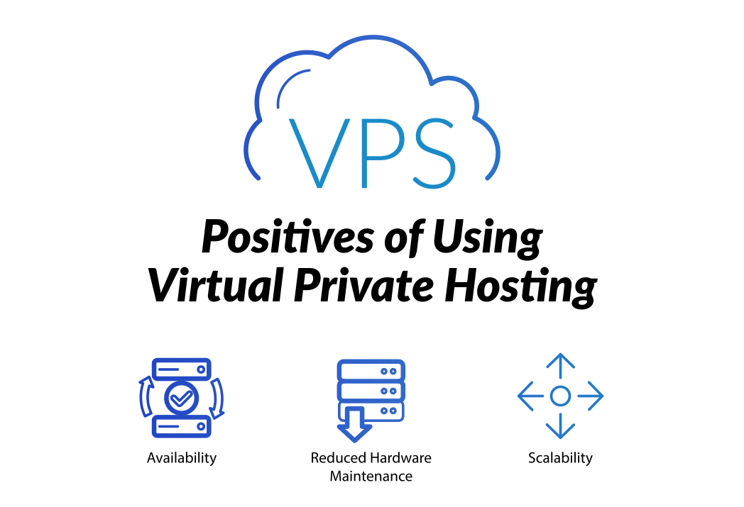 Virtual Private Hosting (VPS Hosting)