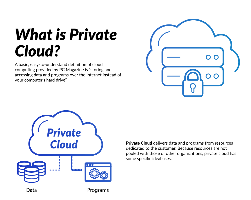 What is Private Cloud Hosting Infographic