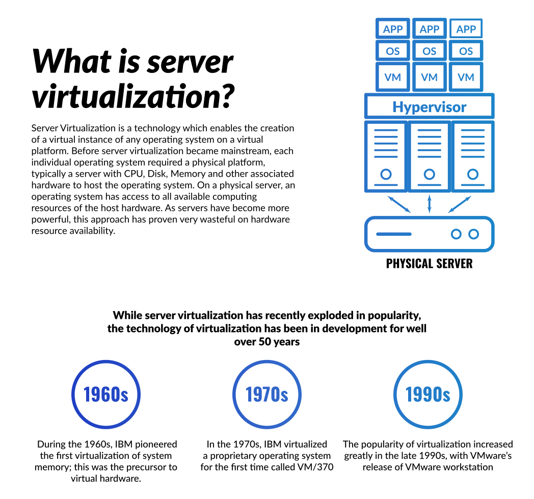 Server Virtualization