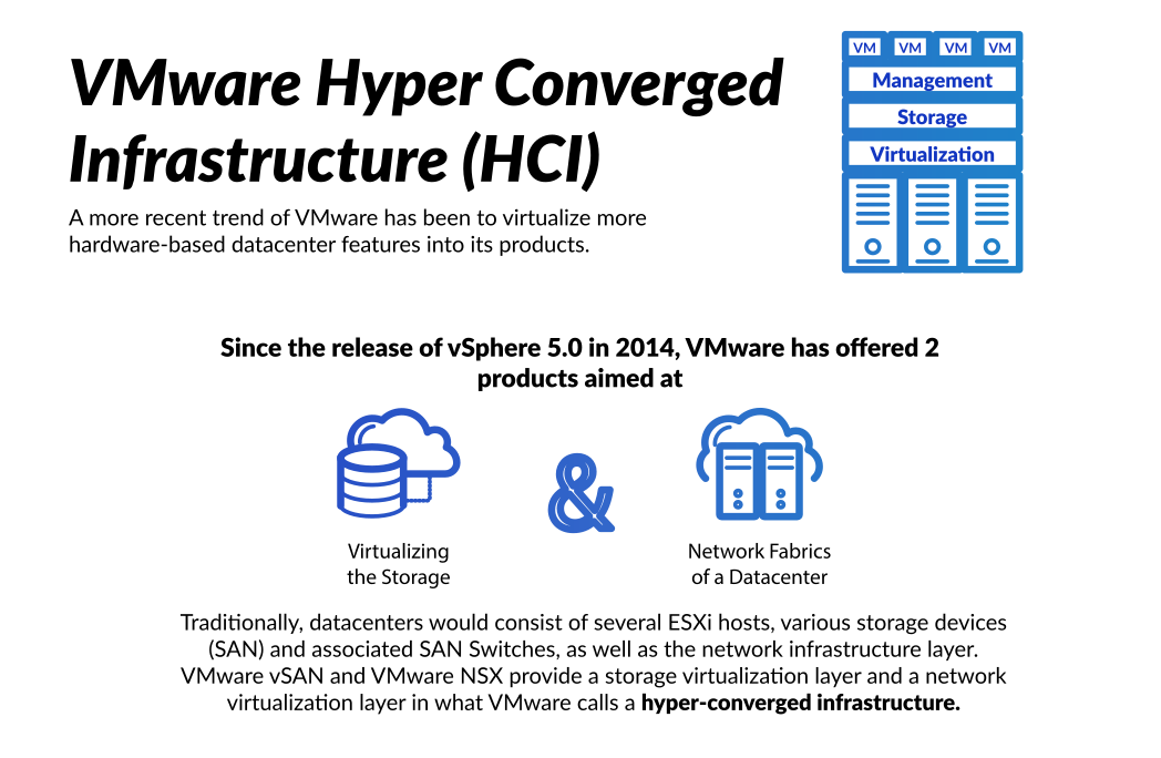 VMware Hyper Converged Infrastructure (HCI)