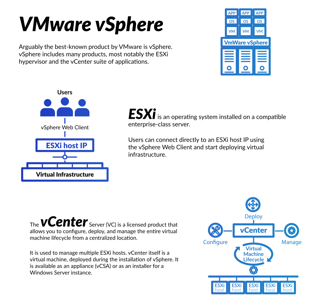 VMWare vSphere
