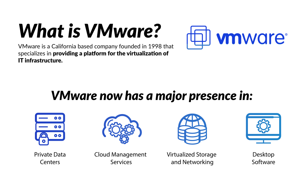 What is VMWare_What