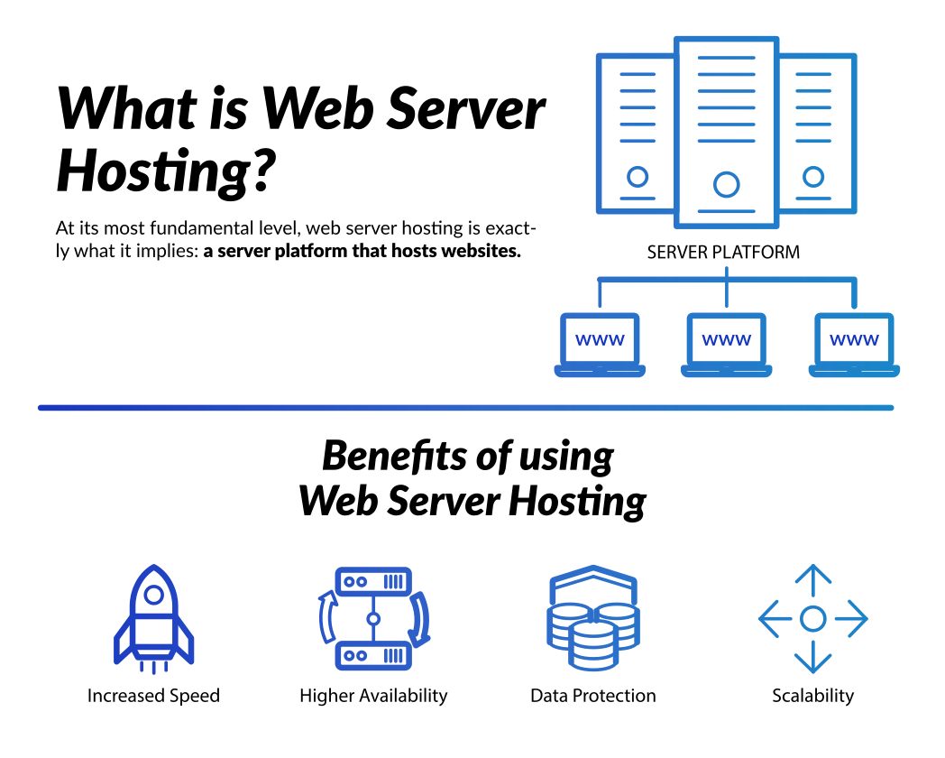 What is Web Server Hosting