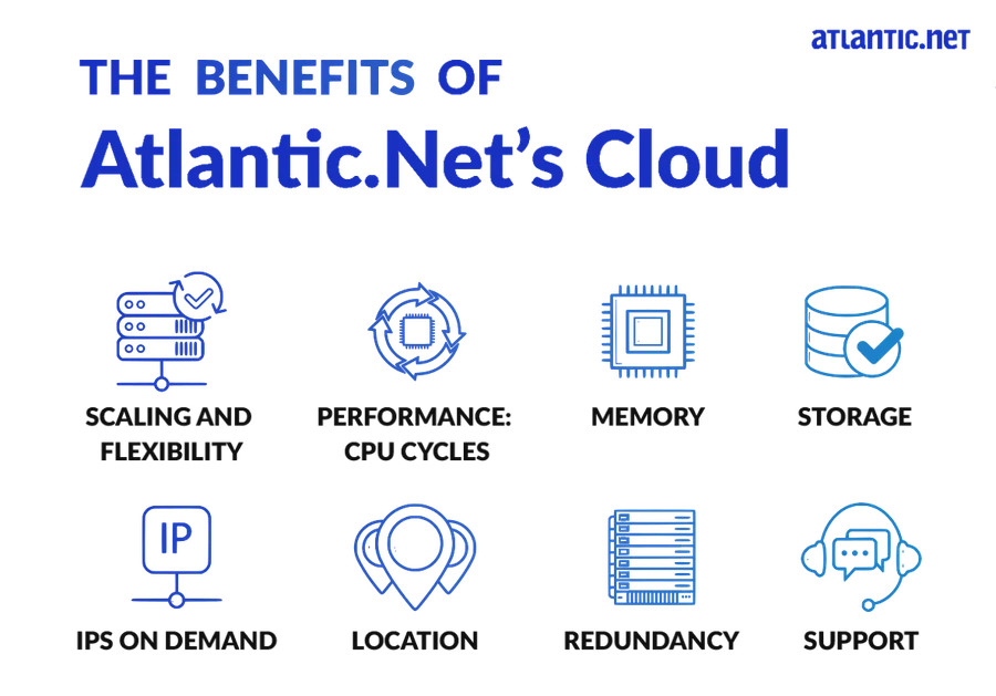 The Benefits of Atlantic.Net’s Cloud
