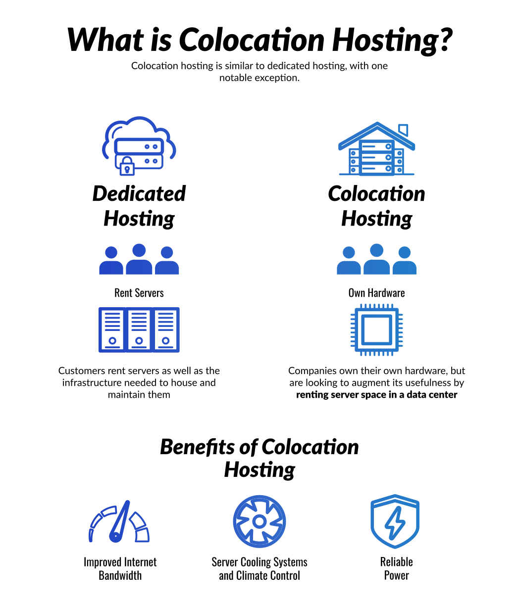 What is Colocation Hosting