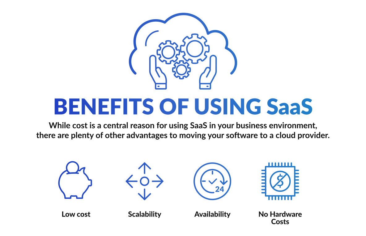 Saas Benefits