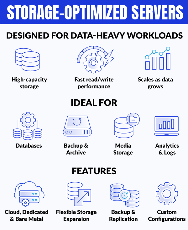 Storage-Optimized Servers: Designed for Data-Heavy Workloads