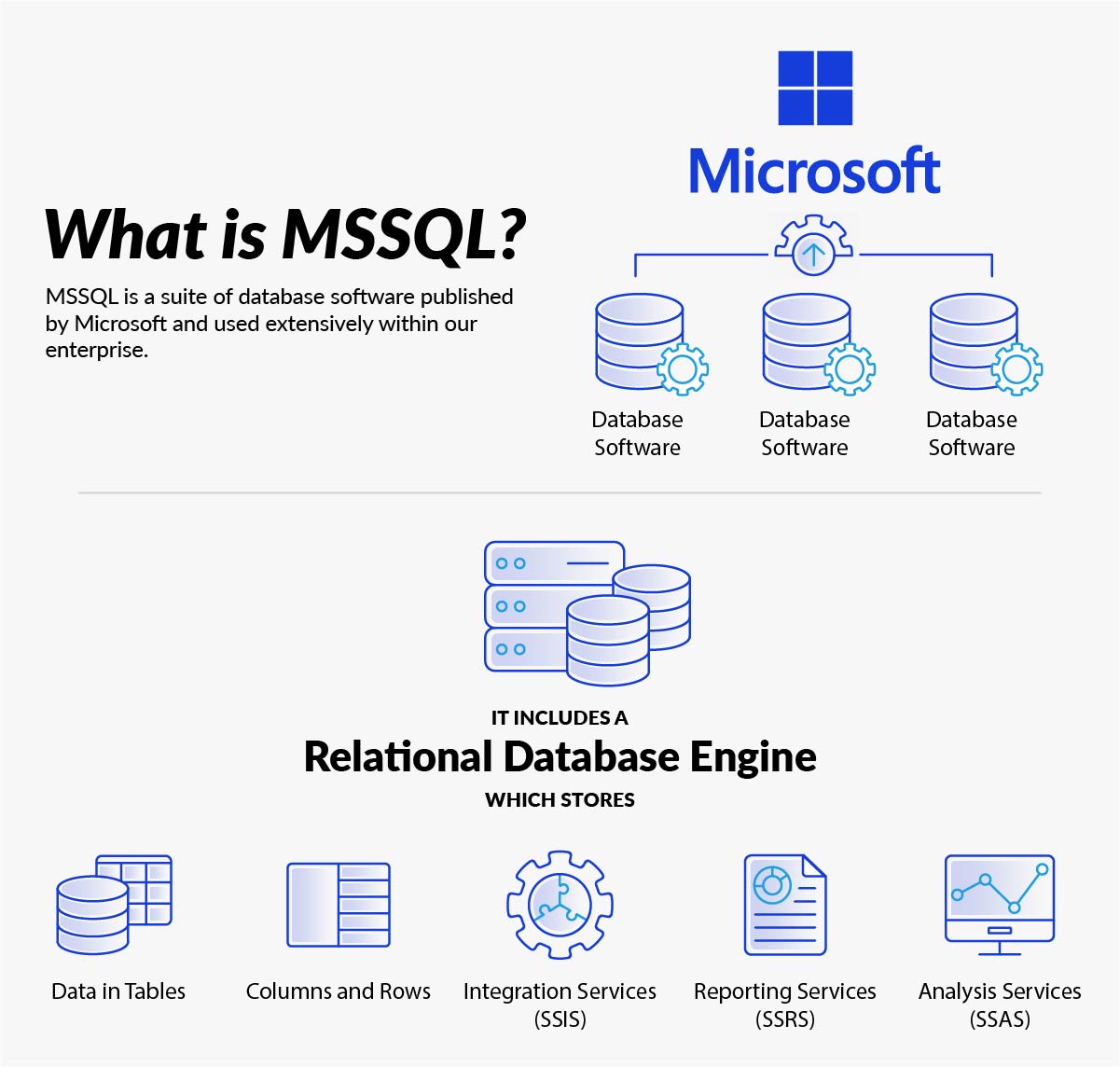 What is MSSQL? About SQL Server | Atlantic.Net