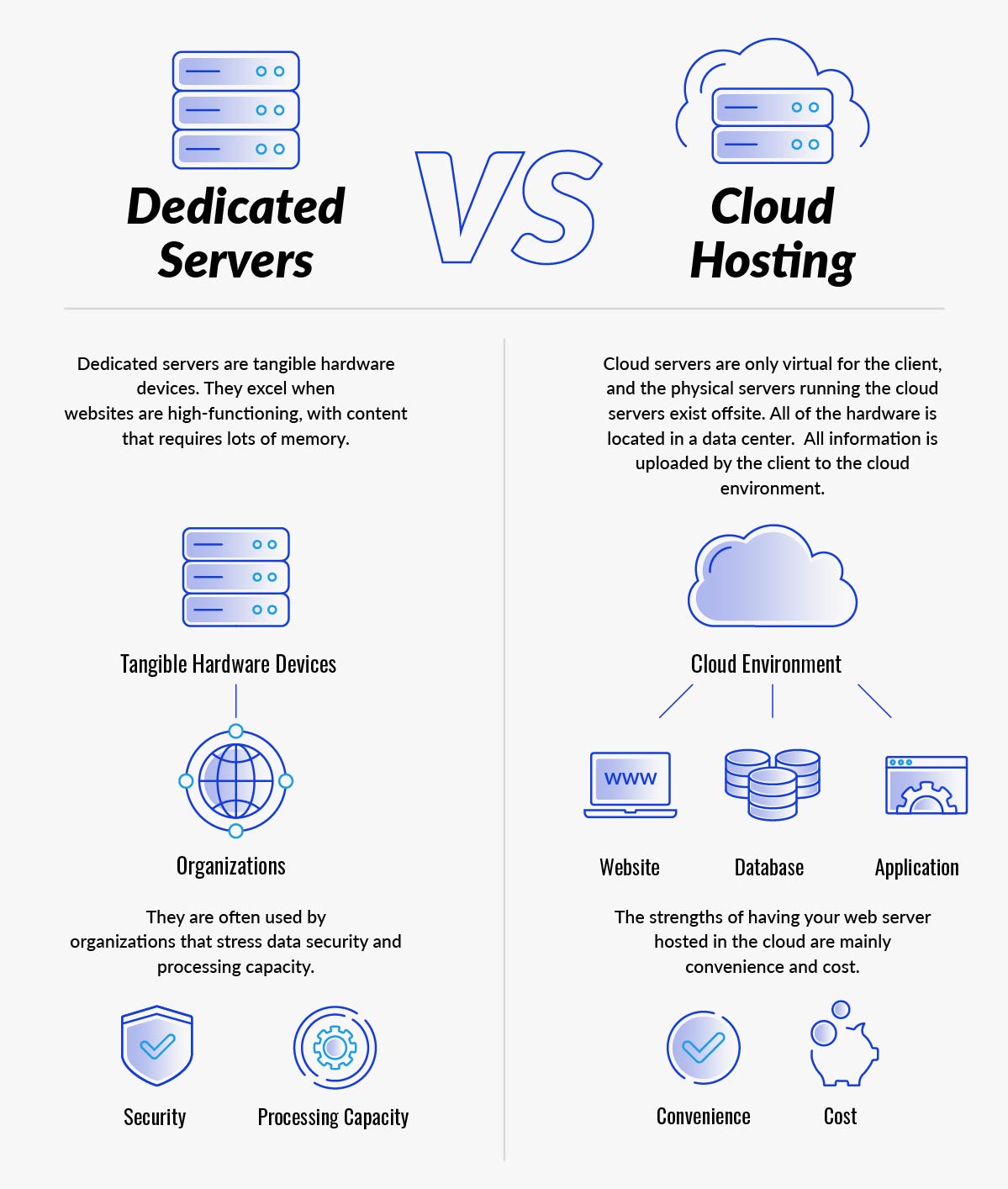 What is Web Server Hosting? - Atlantic.Net