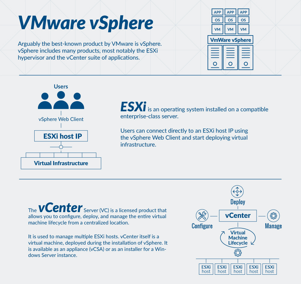 vmware vSphere infographic