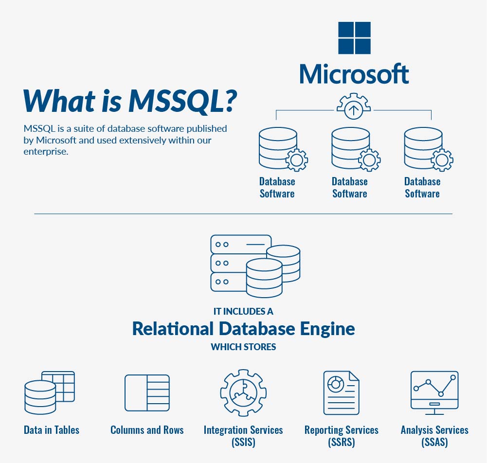 什麼是 MSSQL？