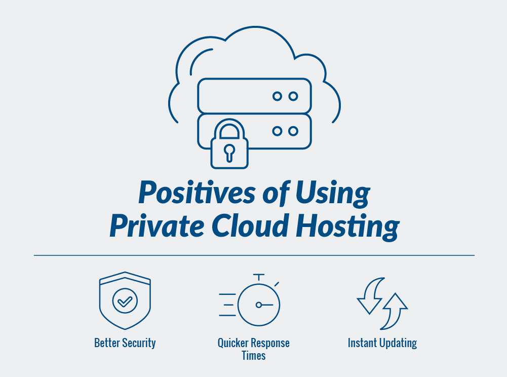 Private Cloud Hosting