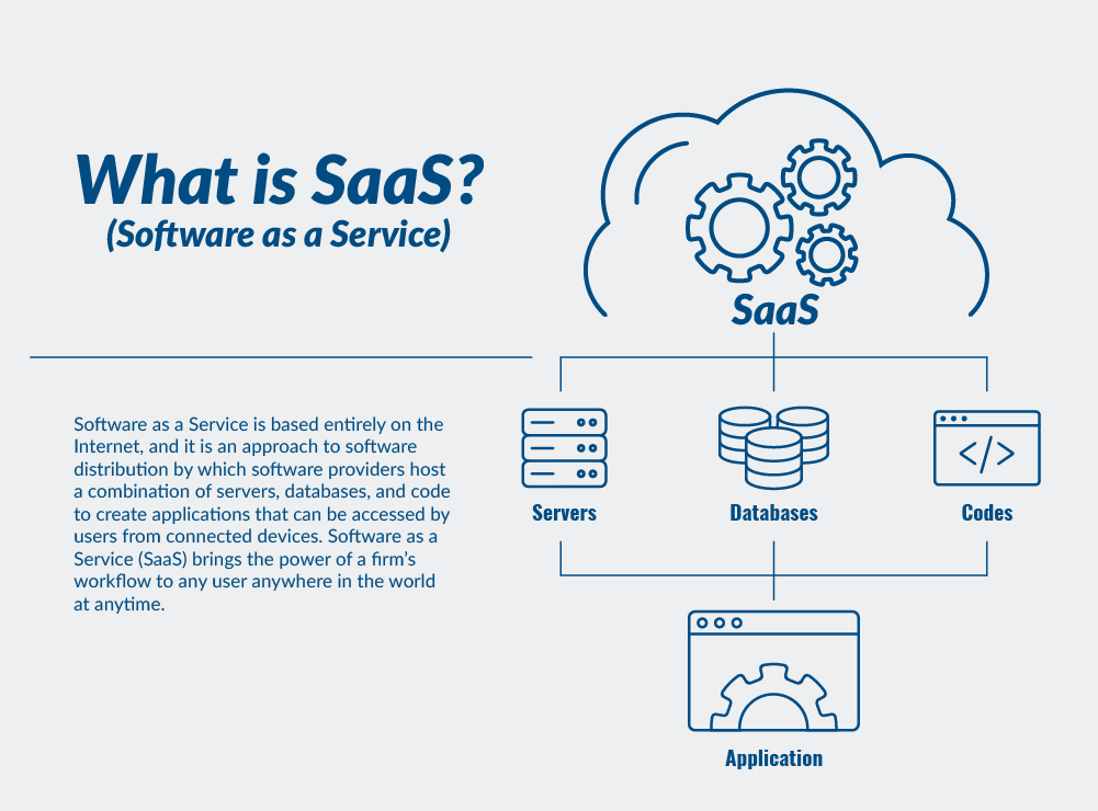 What Is SAAS? Software As A Service Definition And Best Guide